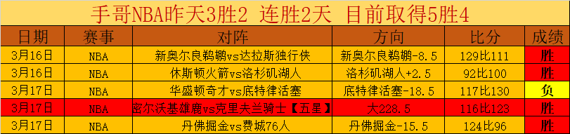 姆伯莫多位,置适应,专家详解大,广州赛马,赛程安排,赛果查询,马匹资料,赛事资讯
