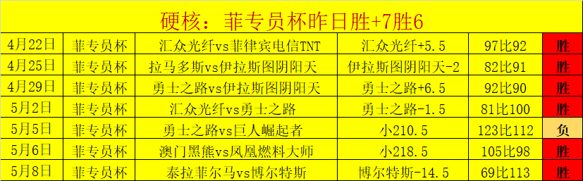 周一,季后赛,森林狼对阵,广州赛马,赛程安排,赛果查询,马匹资料,赛事资讯