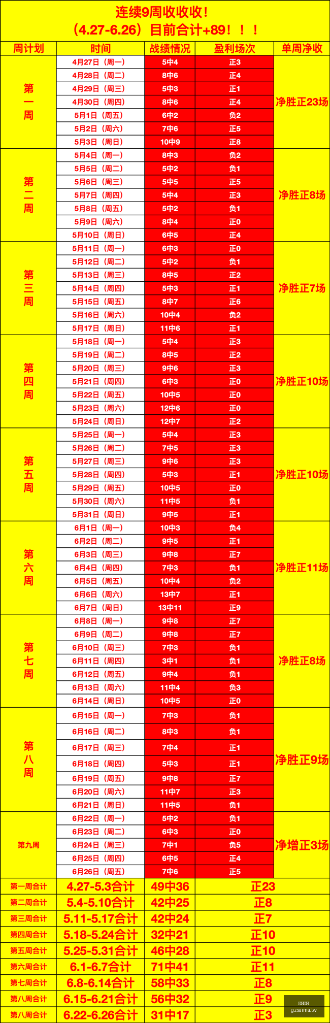 新西联赛事,攻略,连红,广州赛马,赛程安排,赛果查询,马匹资料,赛事资讯