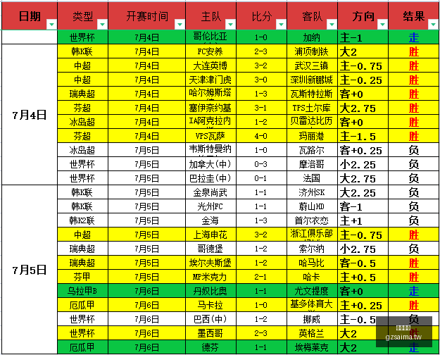 广州赛马,赛程安排,赛果查询,广州赛马,赛程安排,赛果查询,马匹资料,赛事资讯