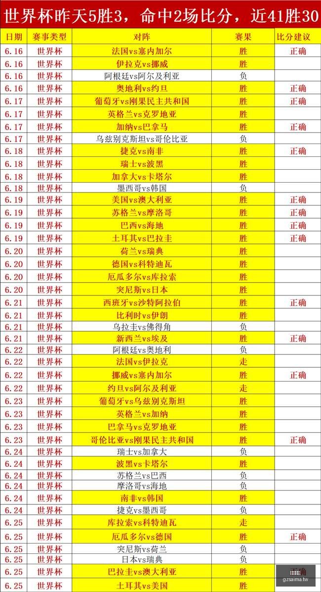 广州赛马,赛程安排,赛果查询,广州赛马,赛程安排,赛果查询,马匹资料,赛事资讯