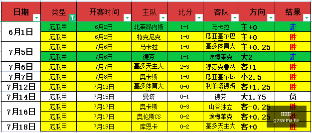广州赛马,赛程安排,赛果查询,广州赛马,赛程安排,赛果查询,马匹资料,赛事资讯