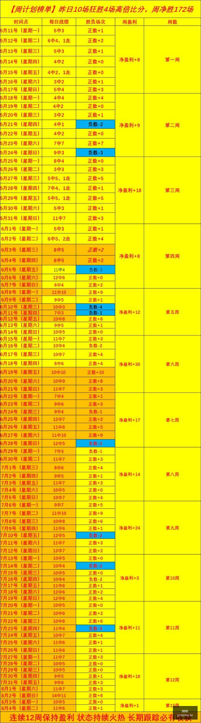 广州赛马,赛程安排,赛果查询,广州赛马,赛程安排,赛果查询,马匹资料,赛事资讯