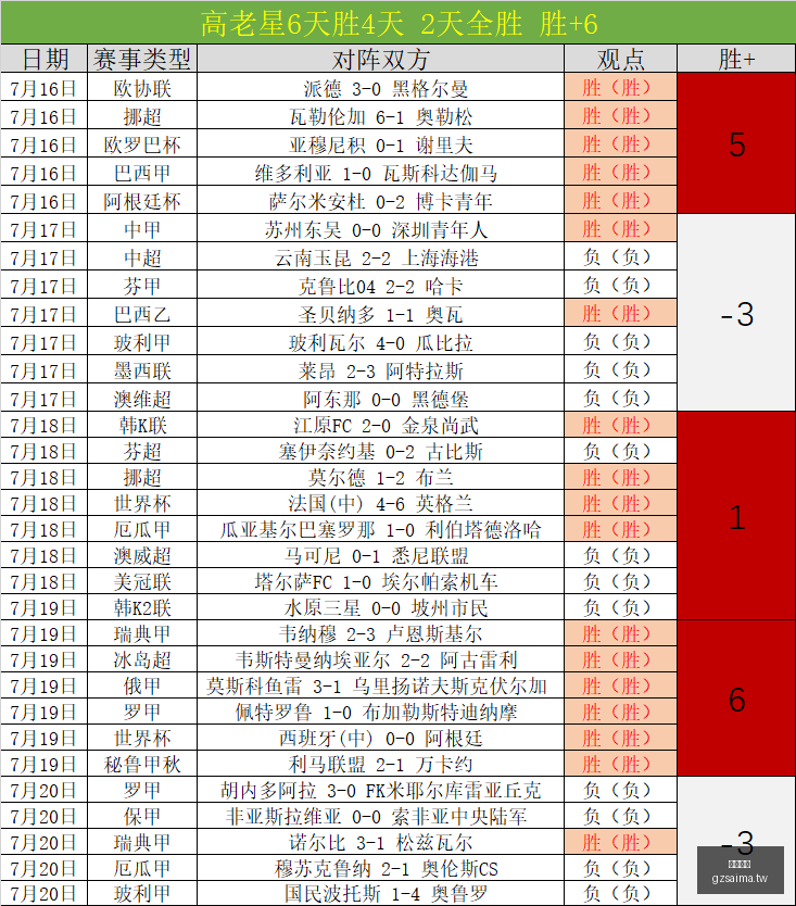 广州赛马,赛程安排,赛果查询,广州赛马,赛程安排,赛果查询,马匹资料,赛事资讯