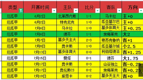 广州赛马，赛程安排， 112309 7